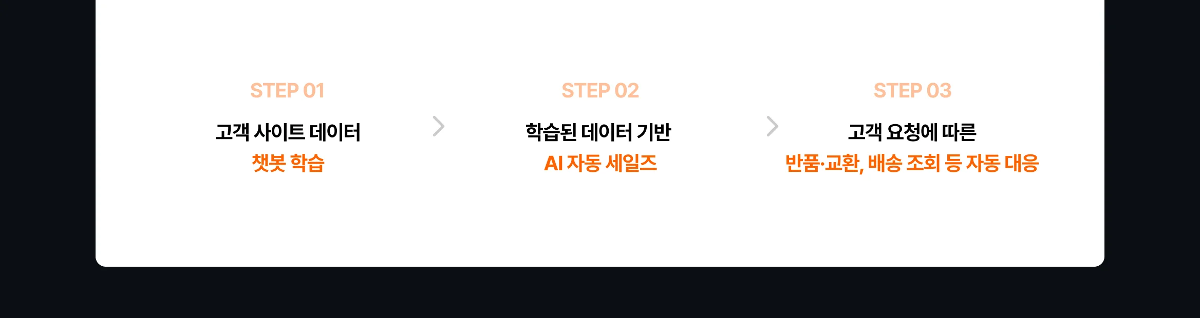 AI 자동화 챗봇