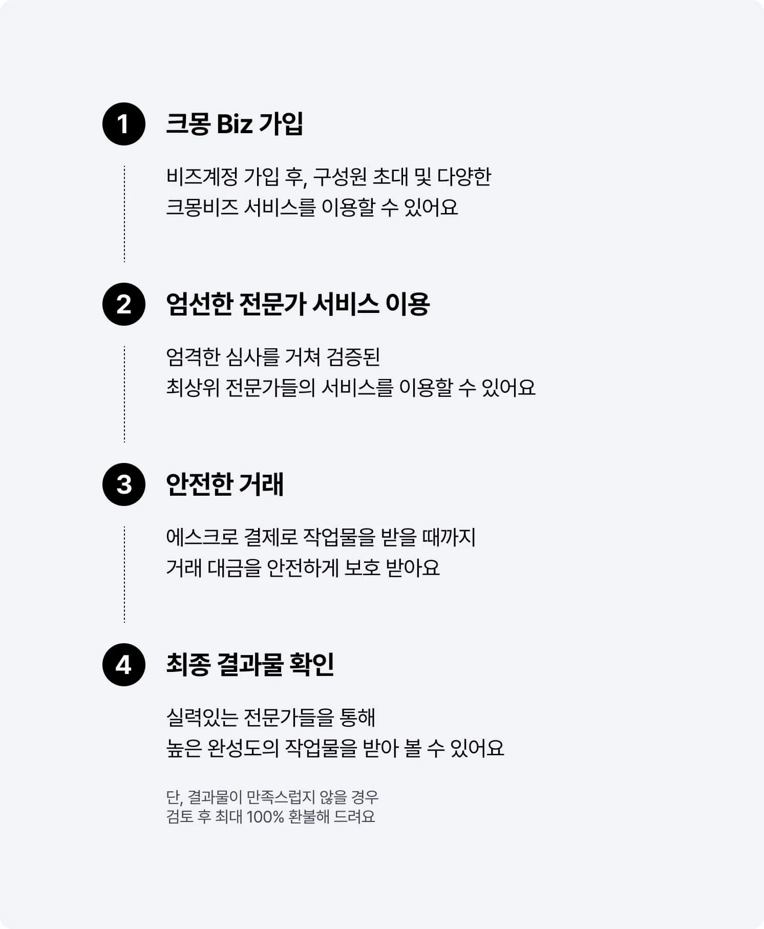 크몽 Biz 사용법