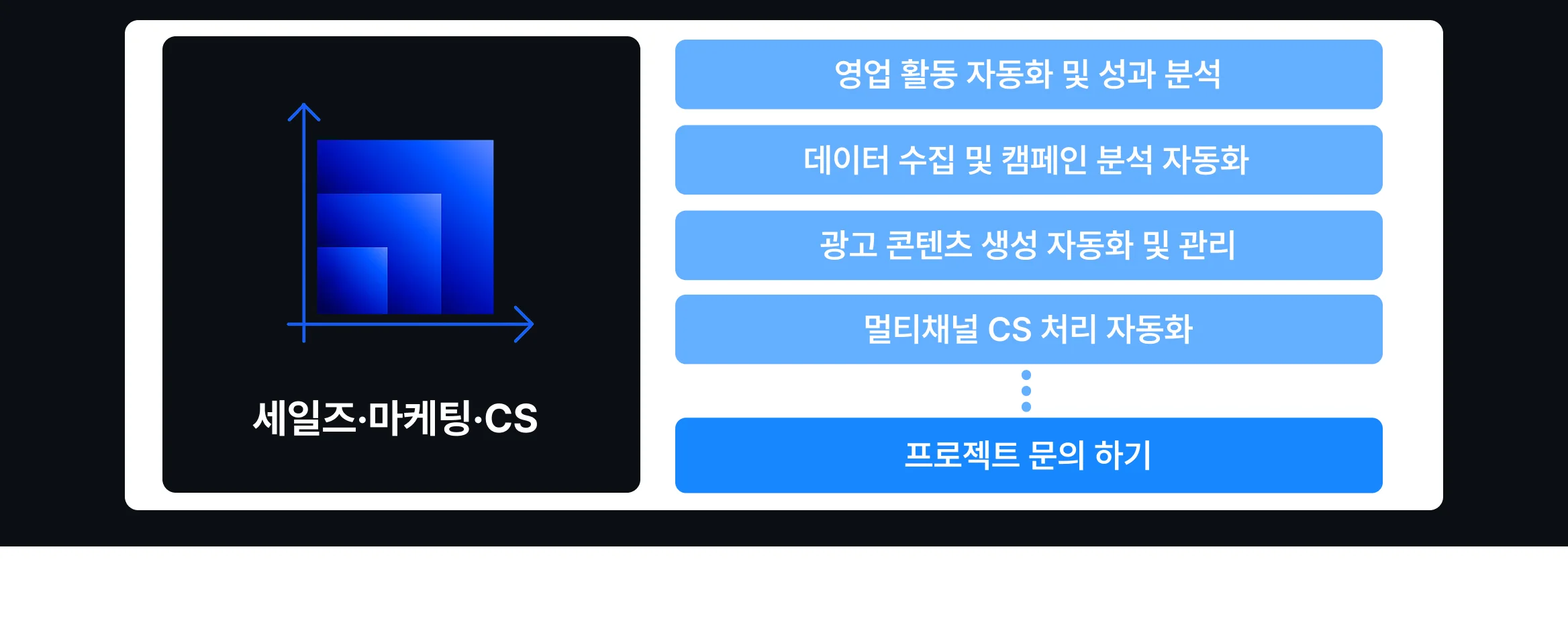 비즈니스 맞춤 AX 전문가