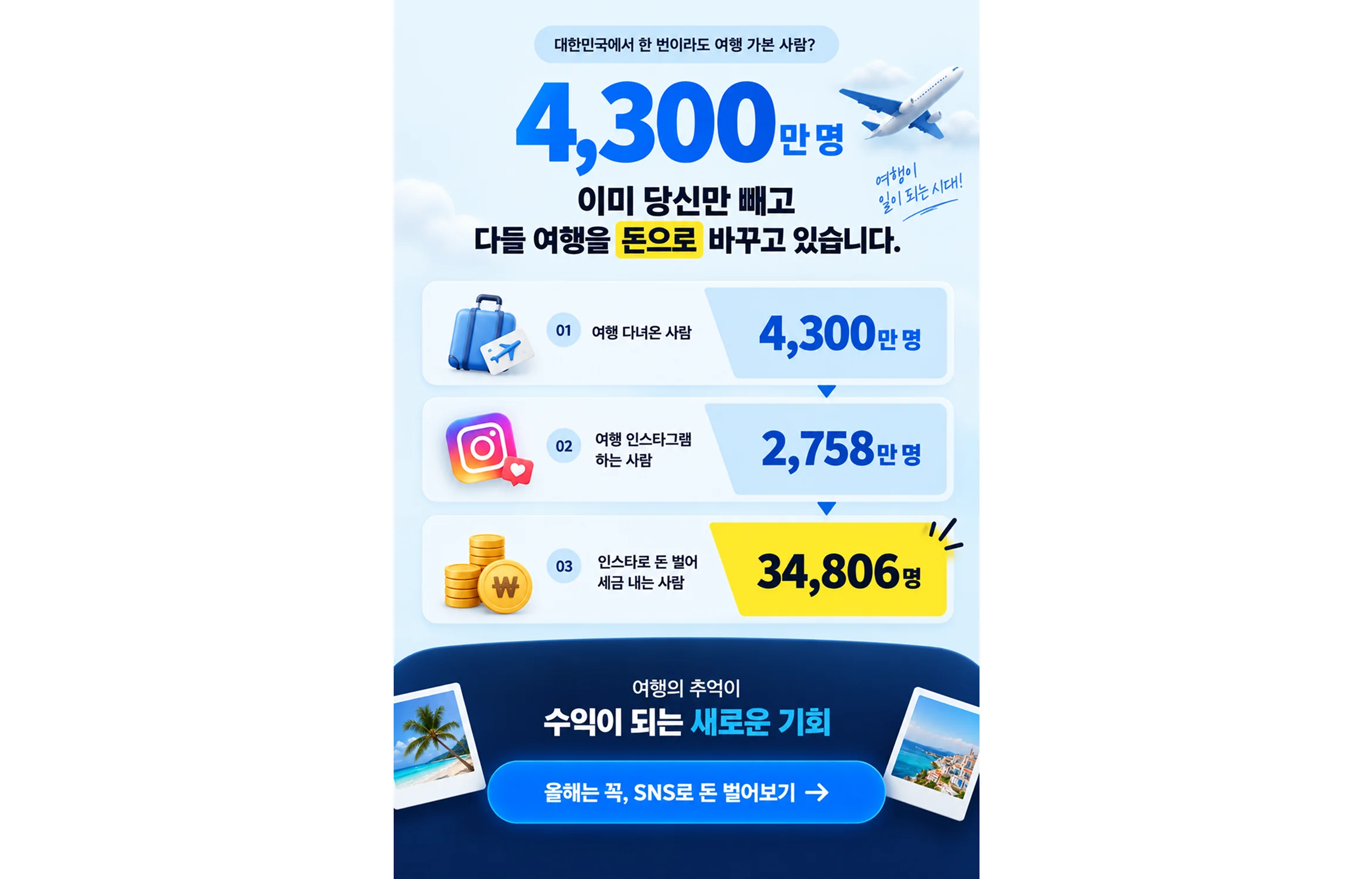 여행