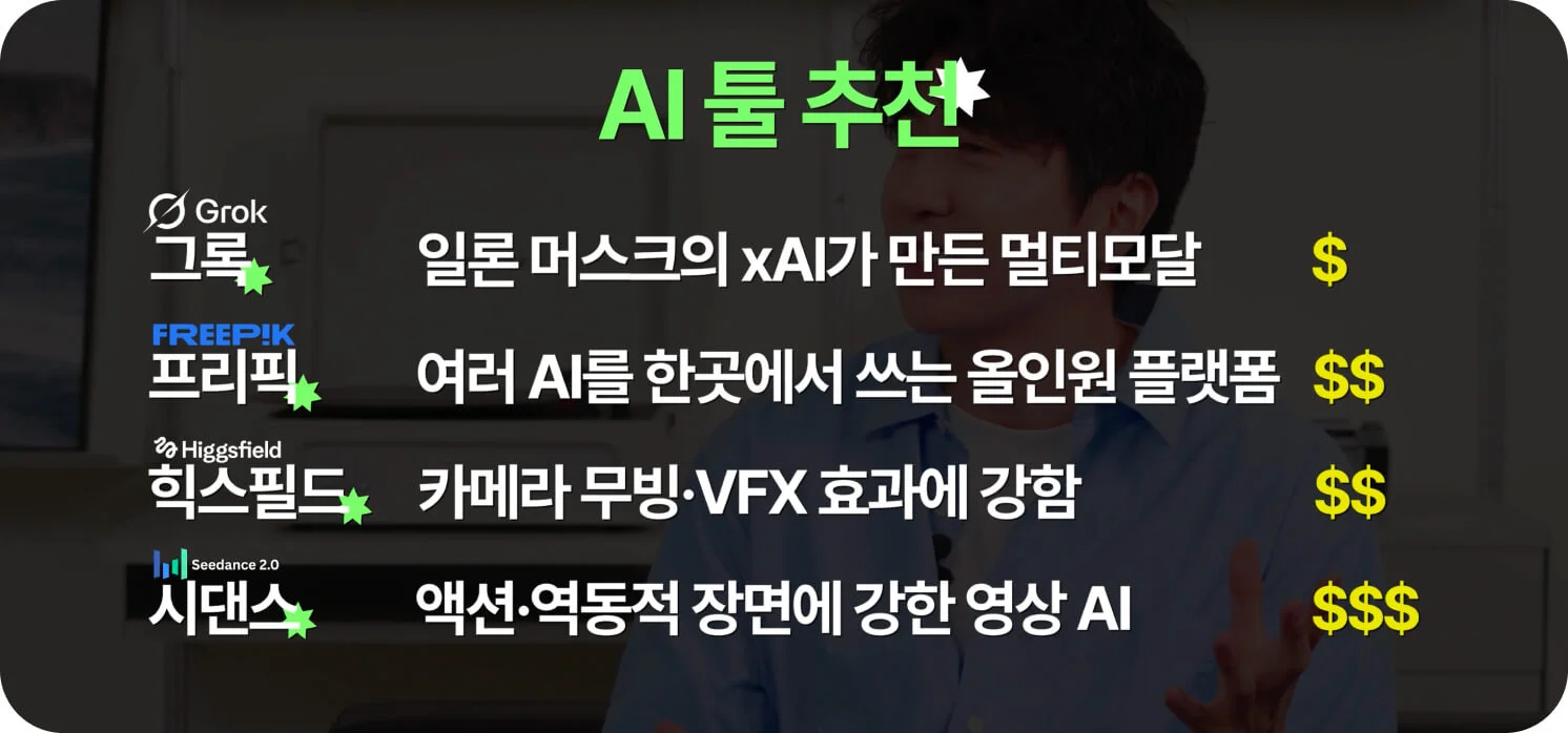 AI 영상 제작 툴 추천 — 그록·프리픽·힉스필드·시댄스 가격대별 비교 (크몽 브랜드 영상 일급비밀 AI 영상 편 스크린샷)