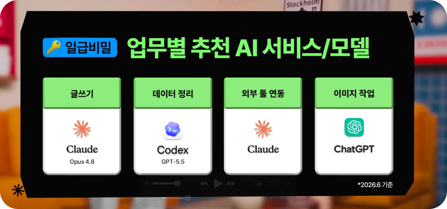 AI 자동화 업무별 추천 서비스·모델 — 글쓰기 Claude, 데이터 정리 Codex, 외부 툴 연동 Claude, 이미지 작업 ChatGPT (크몽 일급비밀 AI 자동화 편 자막)