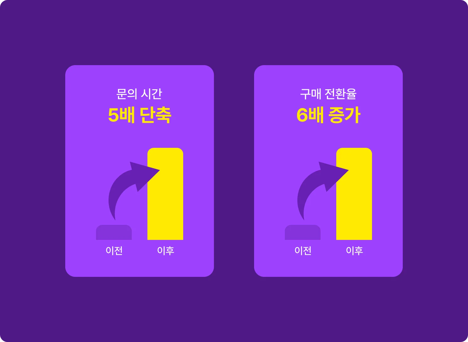검색 어시스턴트 카이로 인한 긍정적 변화