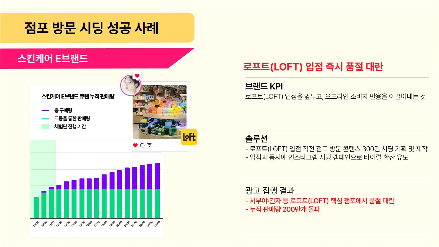 점포 방문 시딩 성공 사례