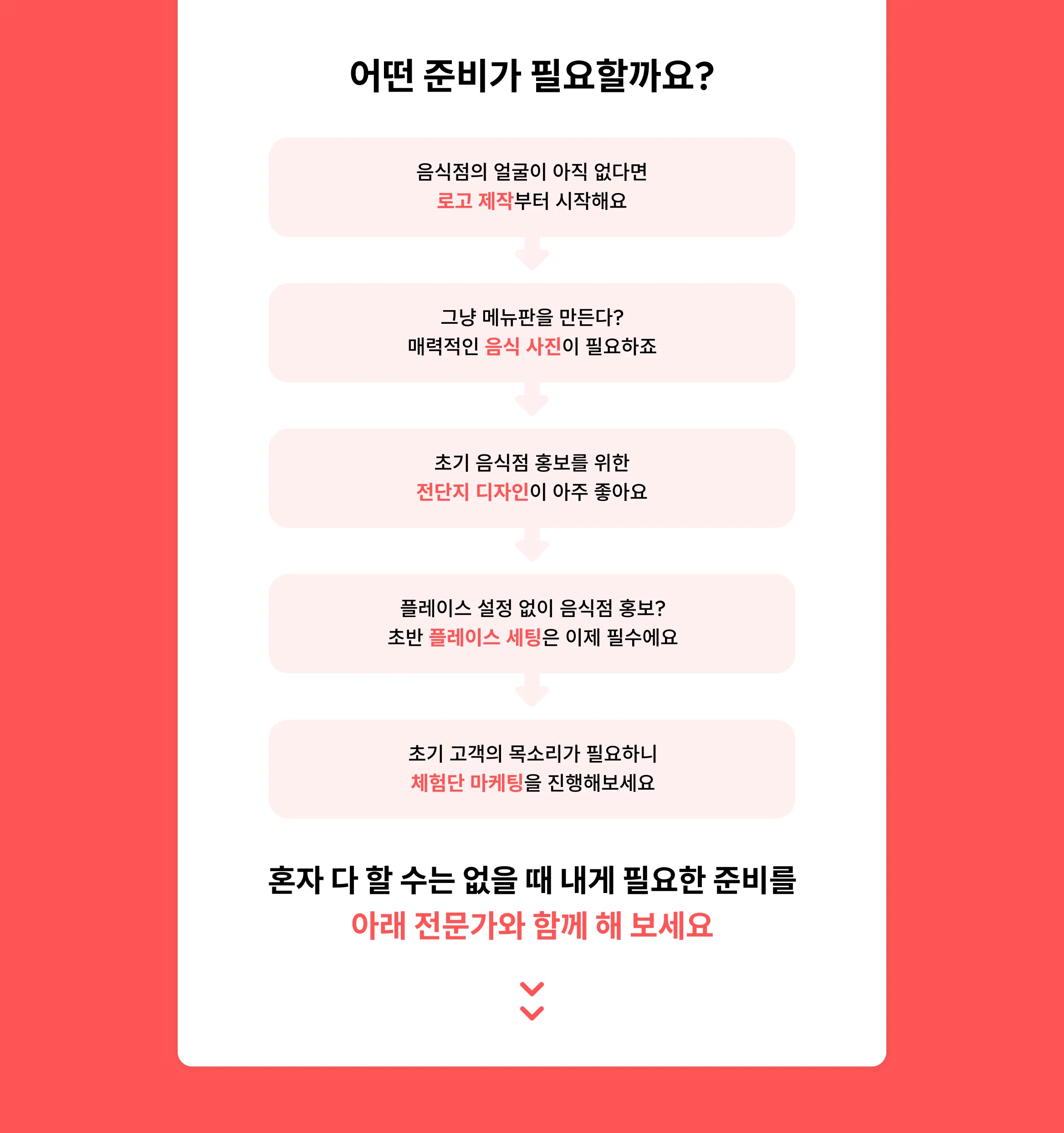 음식점의 얼굴이 아직 없다면 로고 제작부터 시작해요. 그냥 메뉴판을 만든다? 매력적인 음식 사진이 필요하죠. 초기 음식점 홍보를 위한 전단지 디자인이 아주 좋아요. 플레이스 설정 없이 음식점 홍보? 초반 플레이스 세팅은 이제 필수에요. 초기 고객의 목소리가 필요하니 체험단 마케팅을 진행해보세요