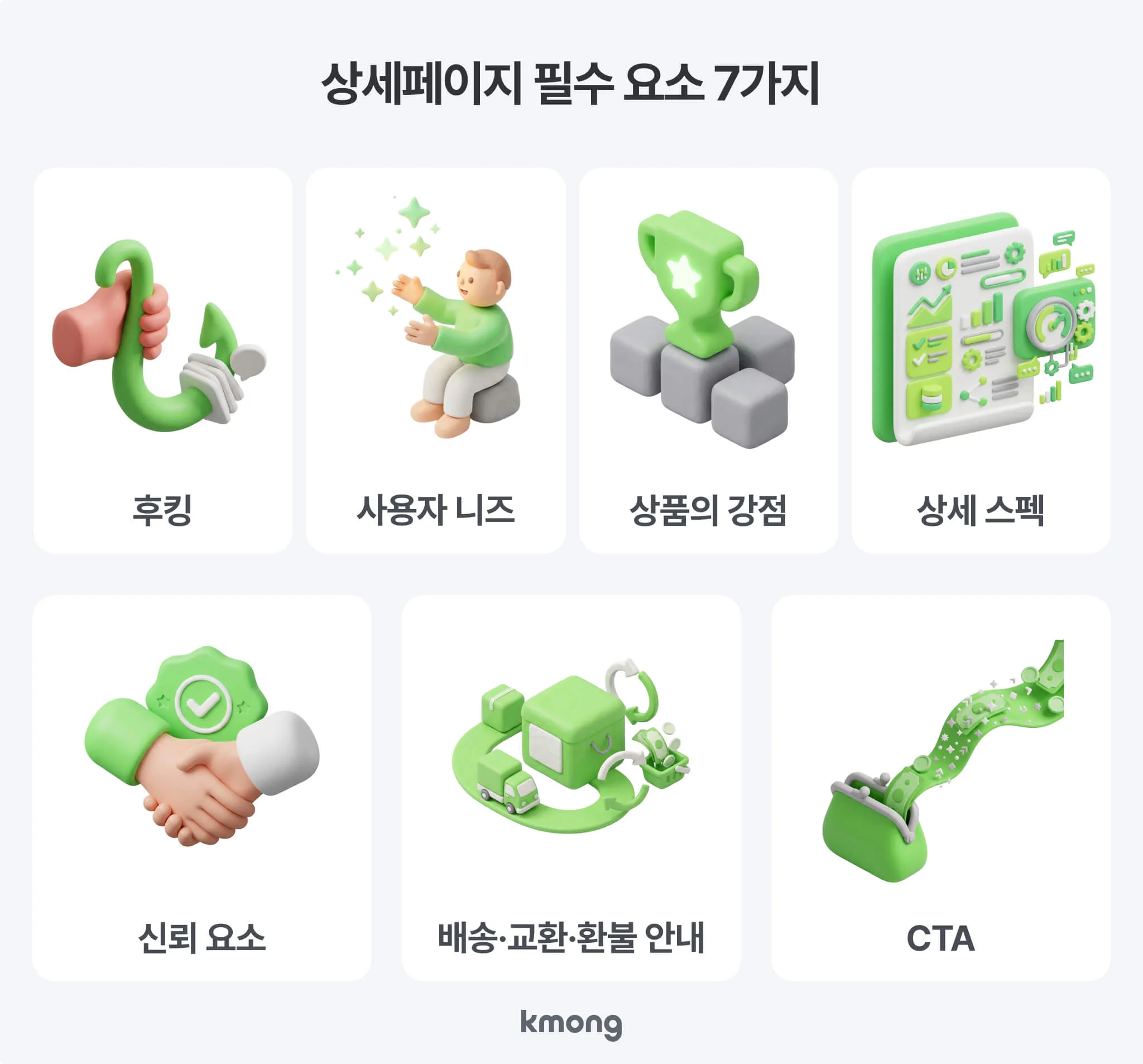 상세페이지 필수 요소 7가지를 "후킹 /문제 제기 /상품 강점,차별점 /상세 스펙,사용법/신뢰 요소/배송 교환 환불 안내/행동 유도 CTA" 순서로 정리한 인포그래픽
