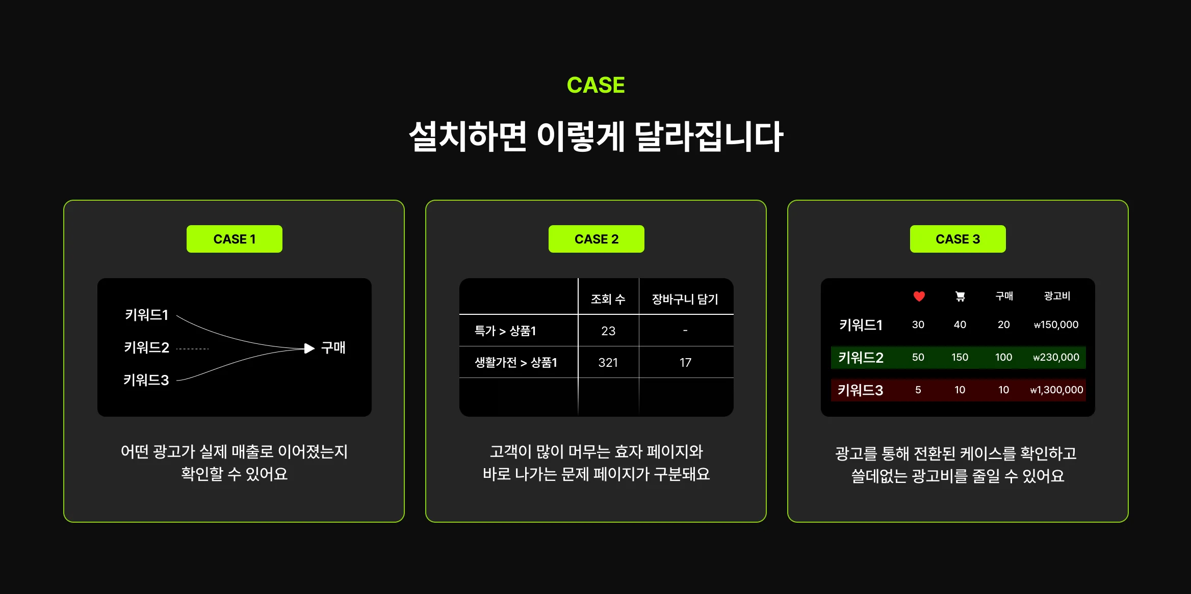 스토어 매출상승 프리미엄 로그분석