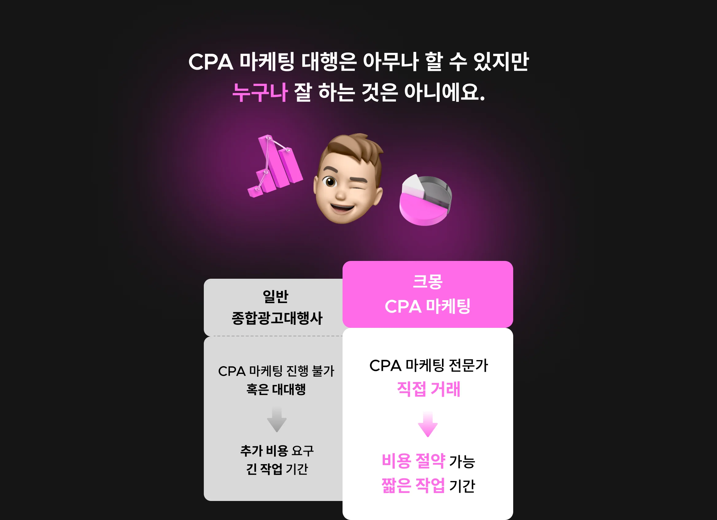 허위 DB 없이 진짜 고객의 정보만 수집하는 CPA 마케팅