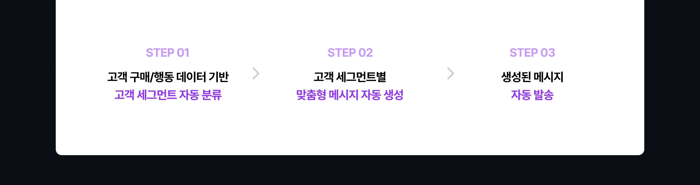 AI 마케팅 자동화