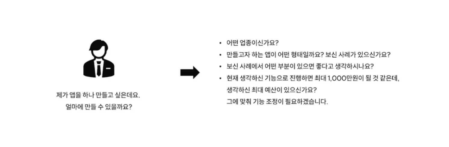 소통 예시