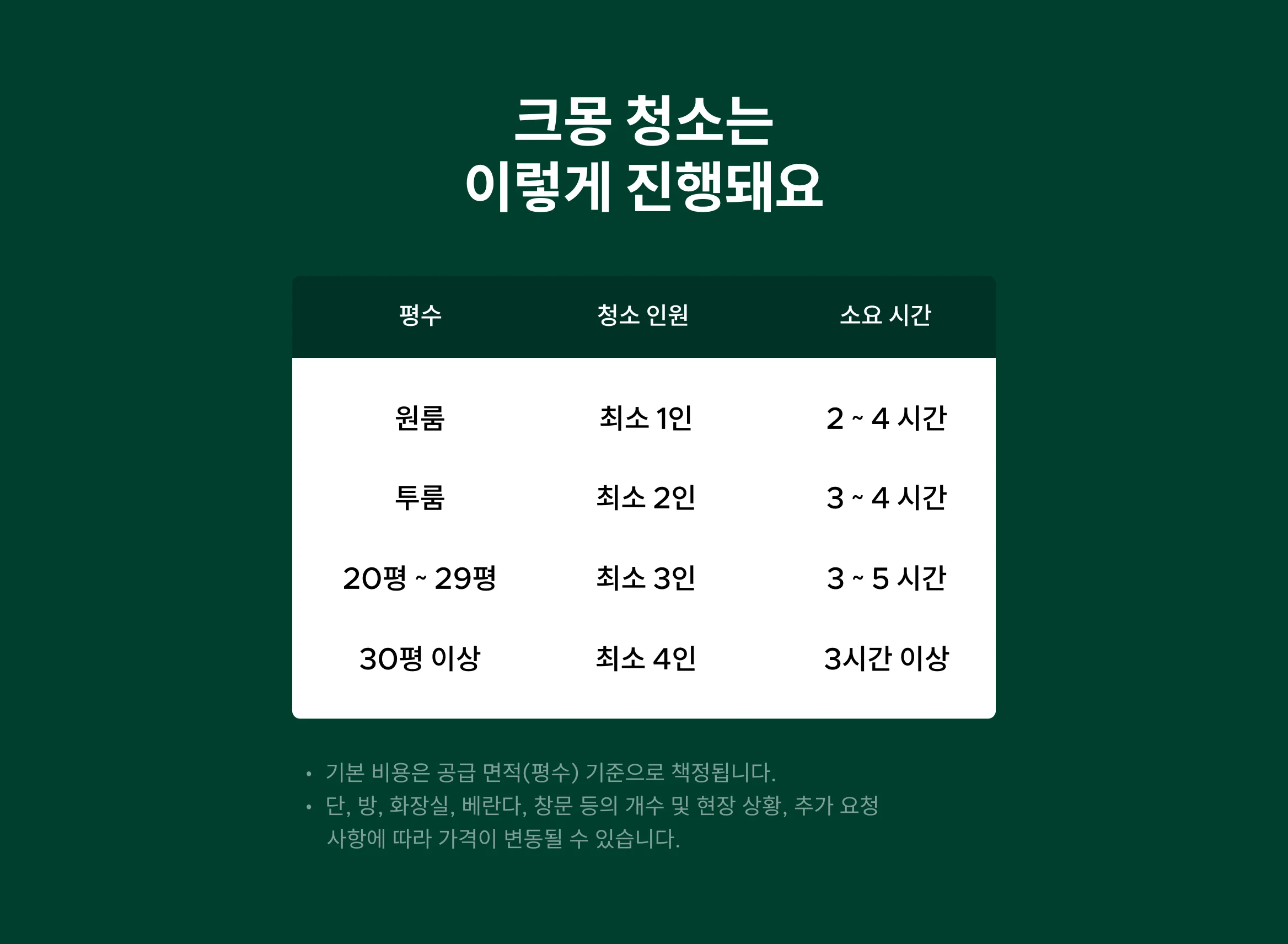 소요 시간, 인원