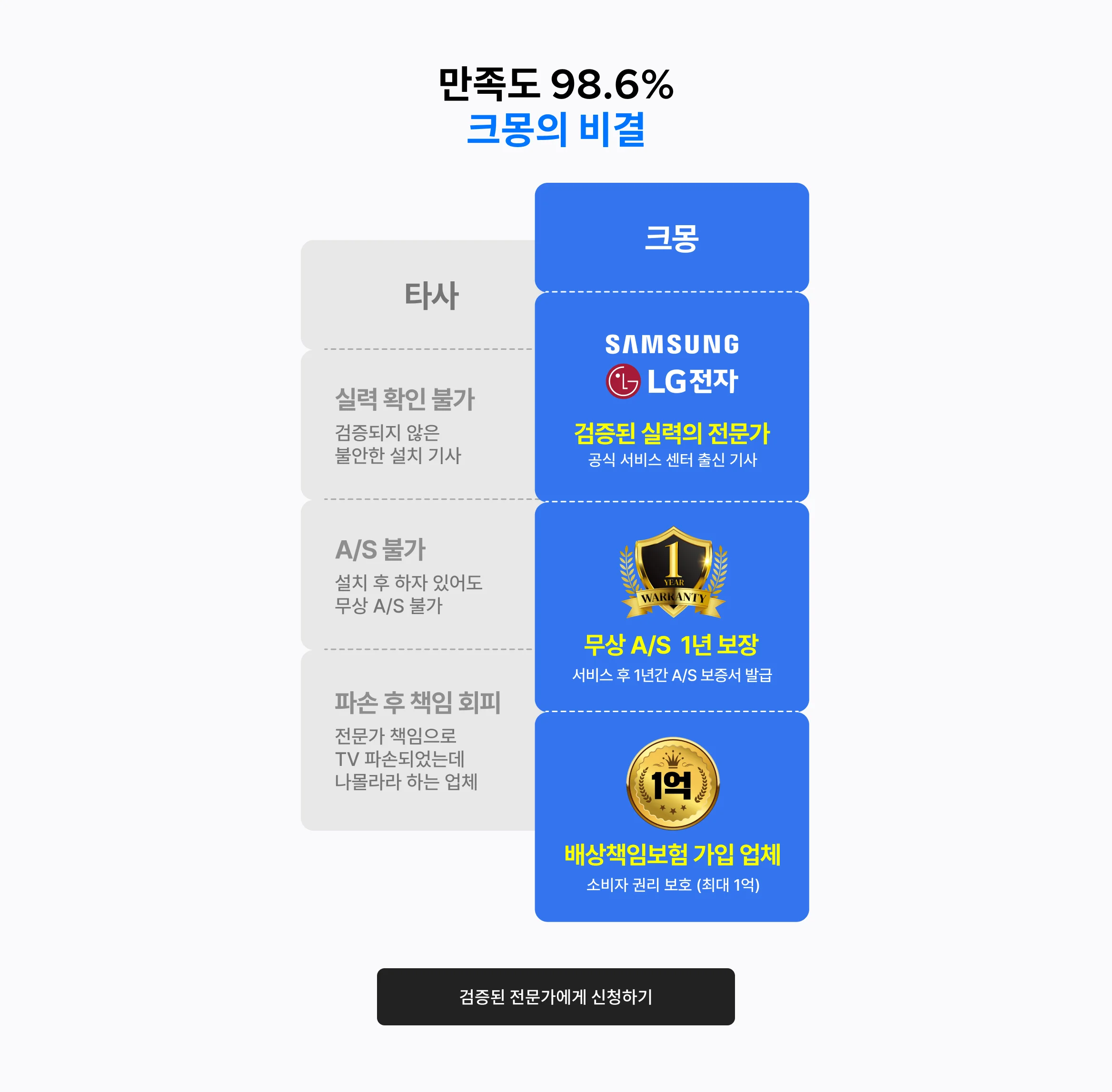 검증된 전문가에게 신청하기