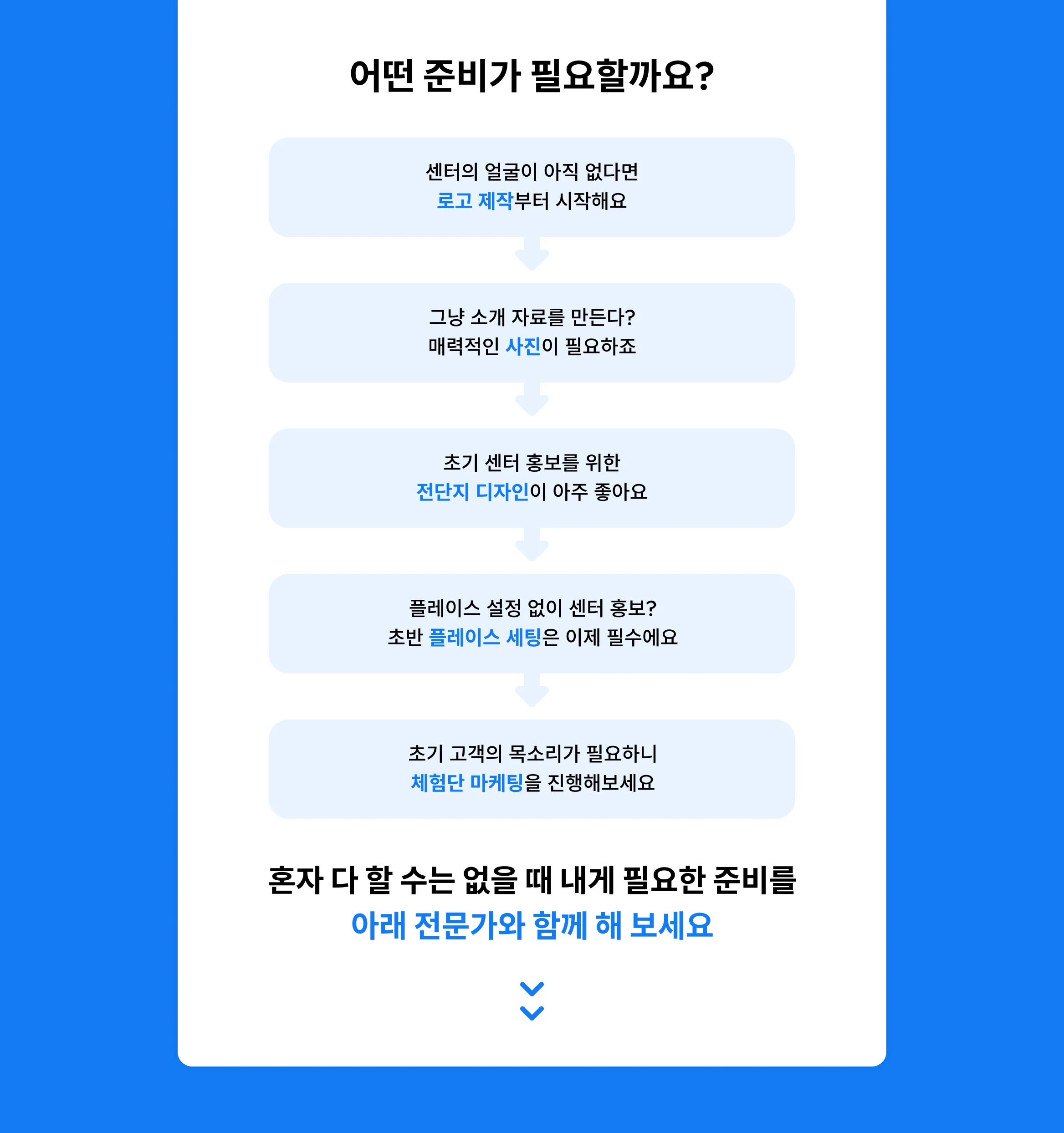 센터의 얼굴이 아직 없다면 로고 제작부터 시작해요. 그냥 소개 자료를 만든다? 매력적인 사진이 필요하죠. 초기 센터 홍보를 위한 전단지 디자인이 아주 좋아요. 플레이스 설정 없이 센터 홍보? 초반 플레이스 세팅은 이제 필수에요. 초기 고객의 목소리가 필요하니 체험단 마케팅을 진행해보세요