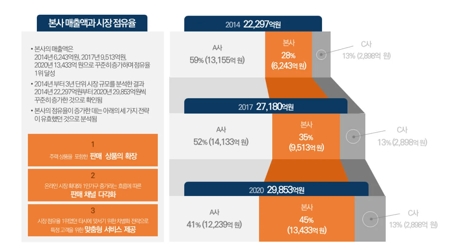 인포그래픽 사례 이미지