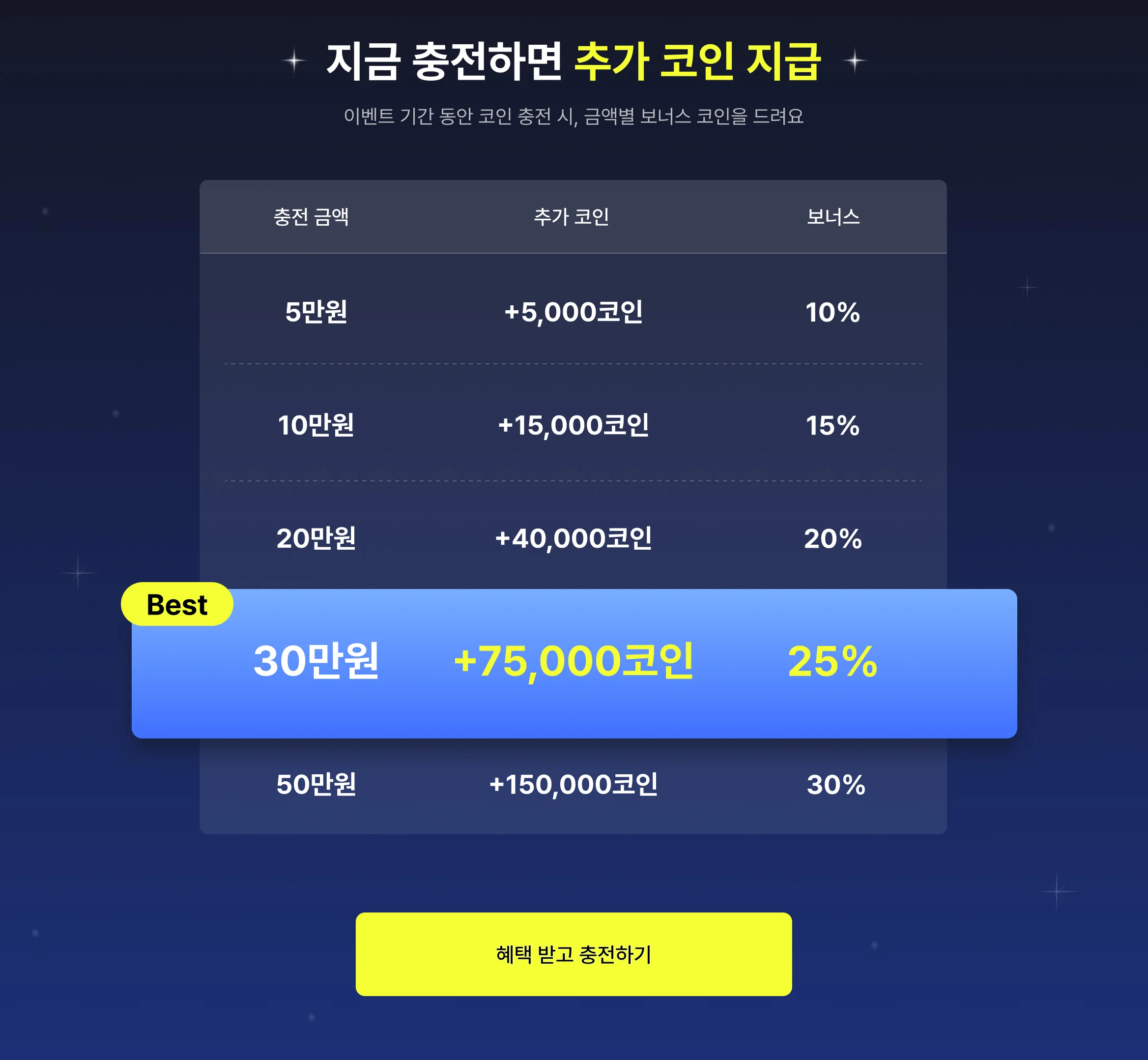 크몽 전화운세 - 보너스 코인 받고, 궁금한 마음 확인할 시간
