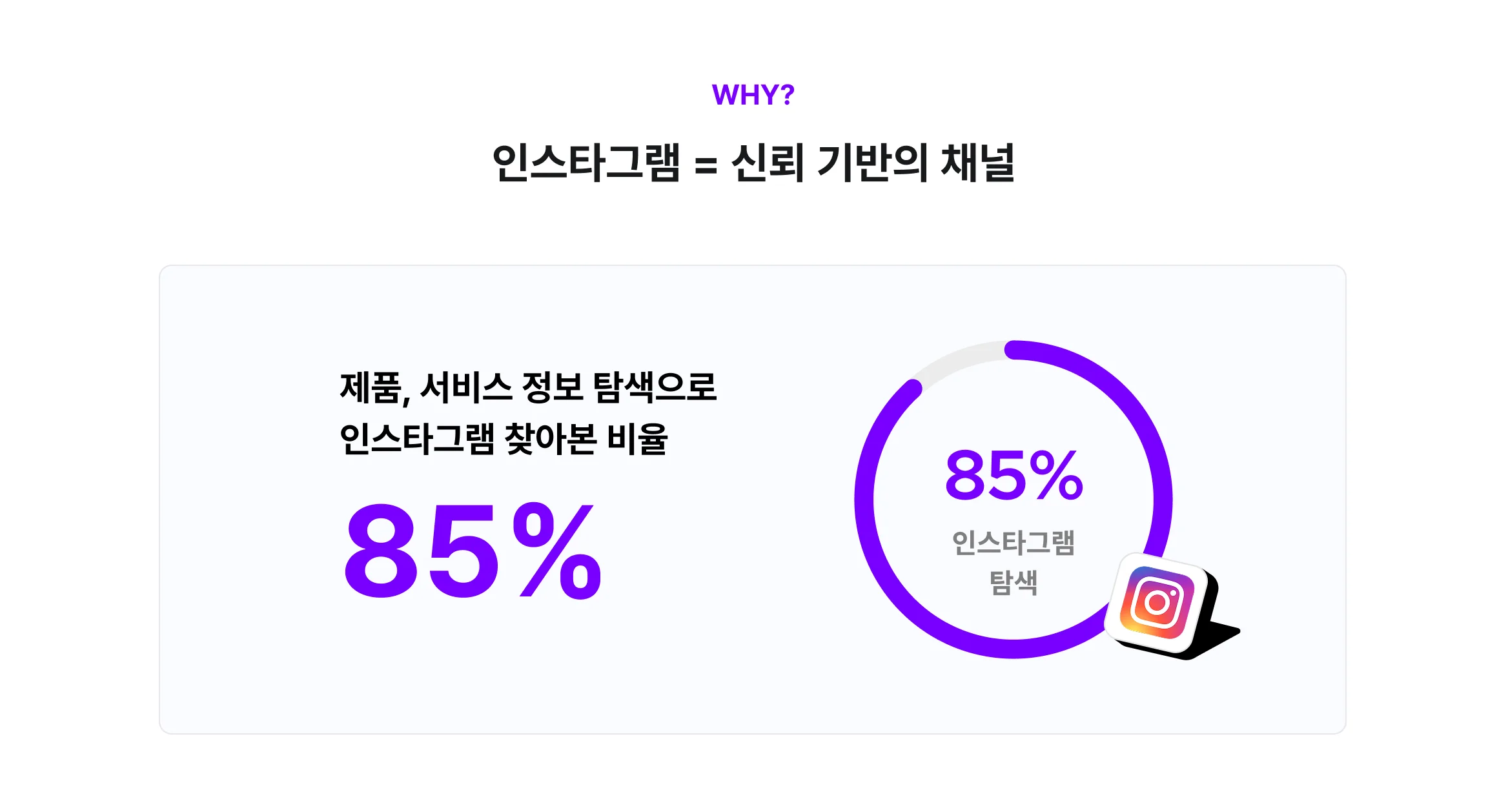 SNS 관리의 필요성