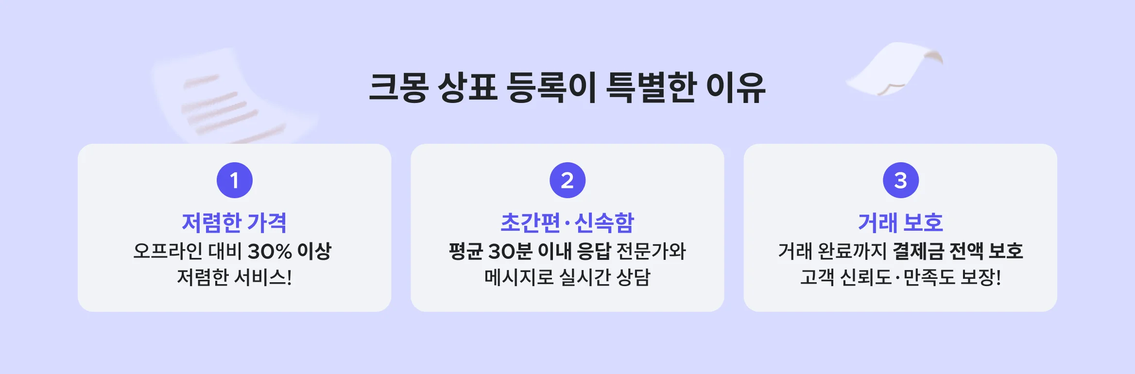 크몽 상표 등록이 특별한 이유, 저렴한 가격 오프라인 대비 30% 이상 저렴한 서비스! 초간편·신속함 평균 30분 이내 응답 전문가와 메시지로 실시간 상담, 거래 보호 거래 완료까지 결제금 전액 보호 고객 신뢰도·만족도 보장!