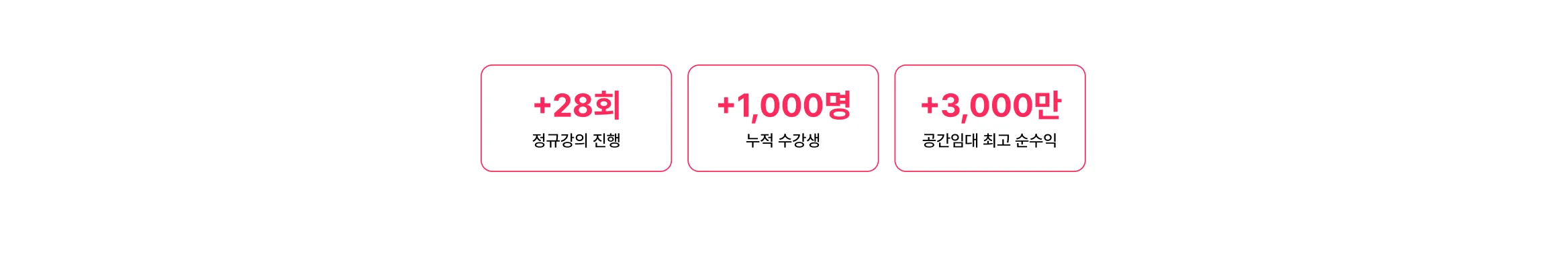 에어비앤비 및 공간임대 창업 특강 성과 지표 이미지, "+28회 정규강의 진행, +1,000명 누적 수강생, +3,000만원 최고 순수익" 달성 공간대여 비즈니스 교육 신뢰도 배너