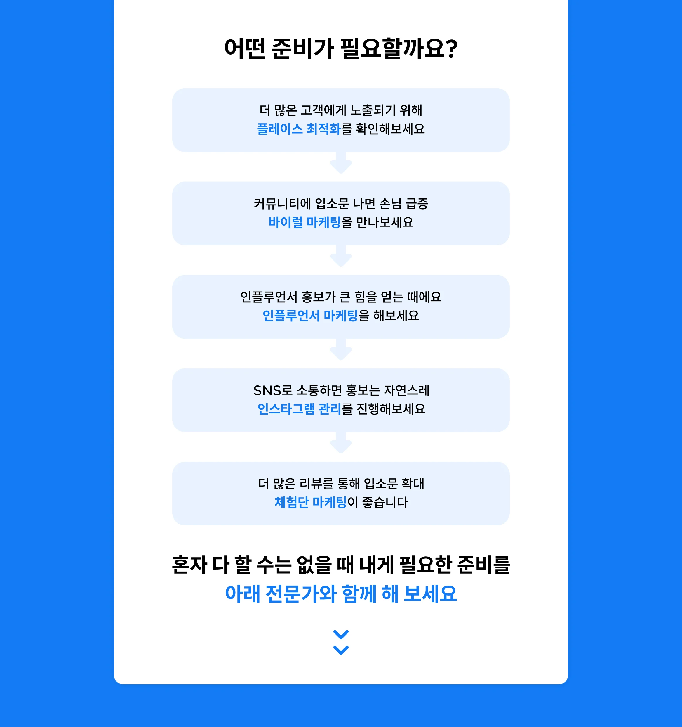 더 많은 고객에게 노출되기 위해 플레이스 최적화를 확인해보세요. 커뮤니티에 입소문 나면 손님 급증 바이럴 마케팅을 만나보세요. 인플루언서 홍보가 큰 힘을 얻는 때에요 인플루언서 마케팅을 해보세요. SNS로 소통하면 홍보는 자연스레 인스타그램 관리를 진행해보세요. 더 많은 리뷰를 통해 입소문 확대 체험단 마케팅이 좋습니다