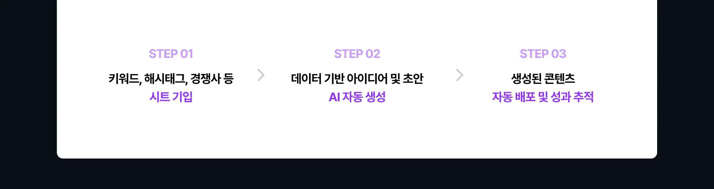 AI 마케팅 자동화