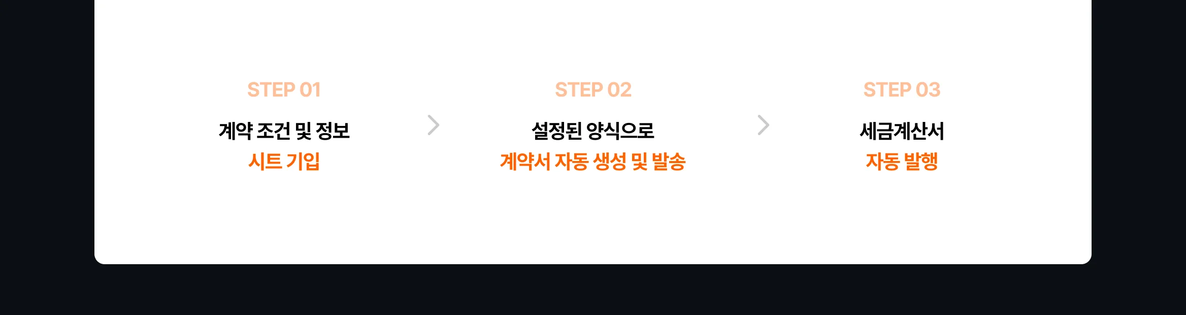 AI 운영·CX 자동화
