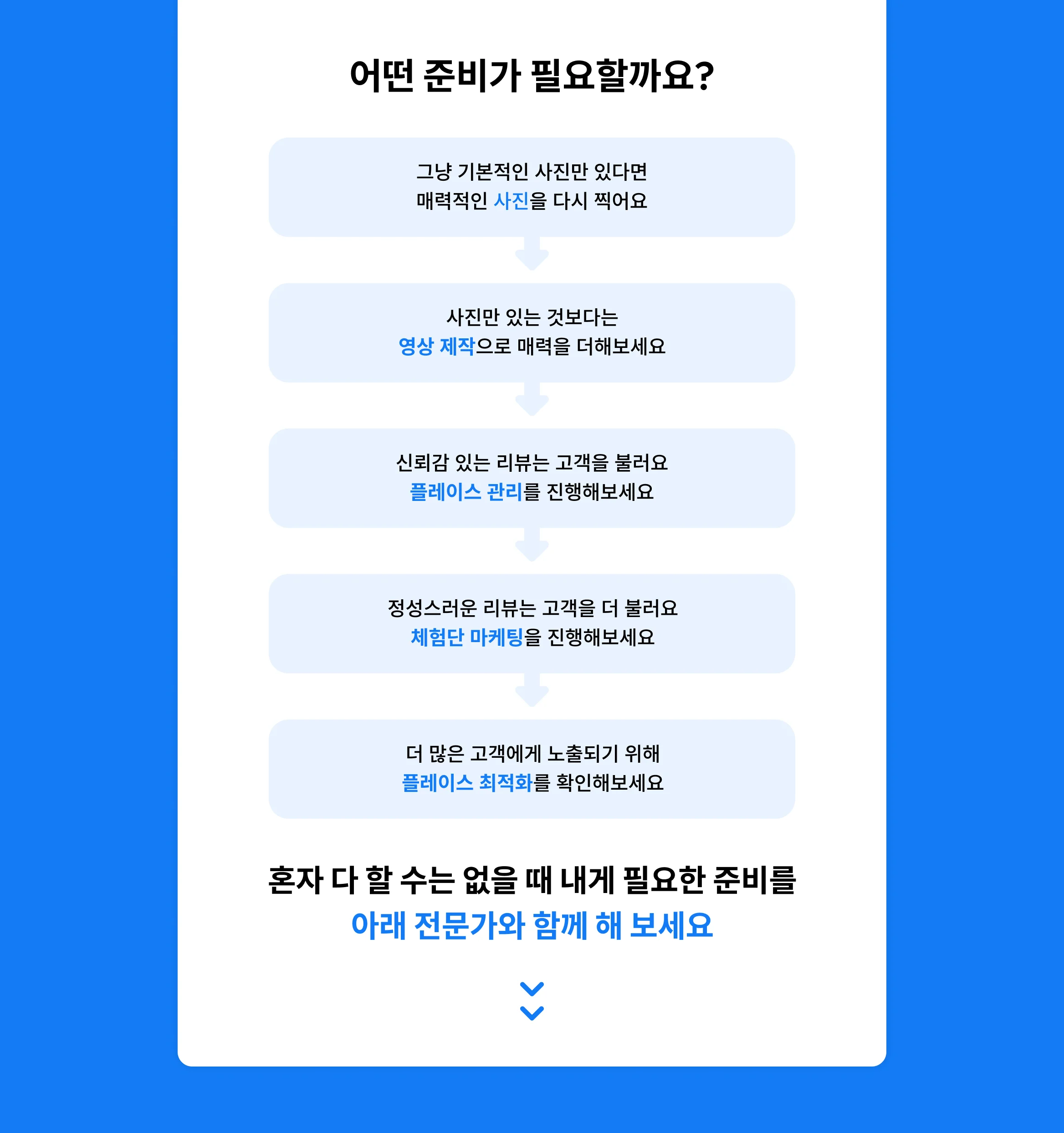 그냥 기본적인 사진만 있다면 매력적인 사진을 다시 찍어요. 사진만 있는 것보다는 영상 제작으로 매력을 더해보세요. 신뢰감 있는 리뷰는 고객을 불러요 플레이스 관리를 진행해보세요. 정성스러운 리뷰는 고객을 더 불러요 체험단 마케팅을 진행해보세요. 더 많은 고객에게 노출되기 위해 플레이스 최적화를 확인해보세요