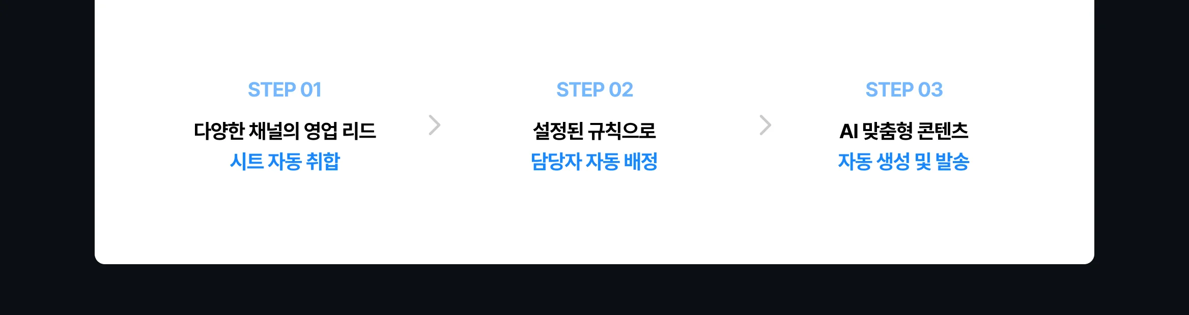 AI 세일즈 자동화