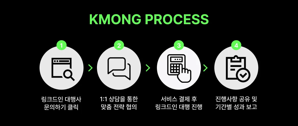 세일즈 대행 PRO셀러-링크드인