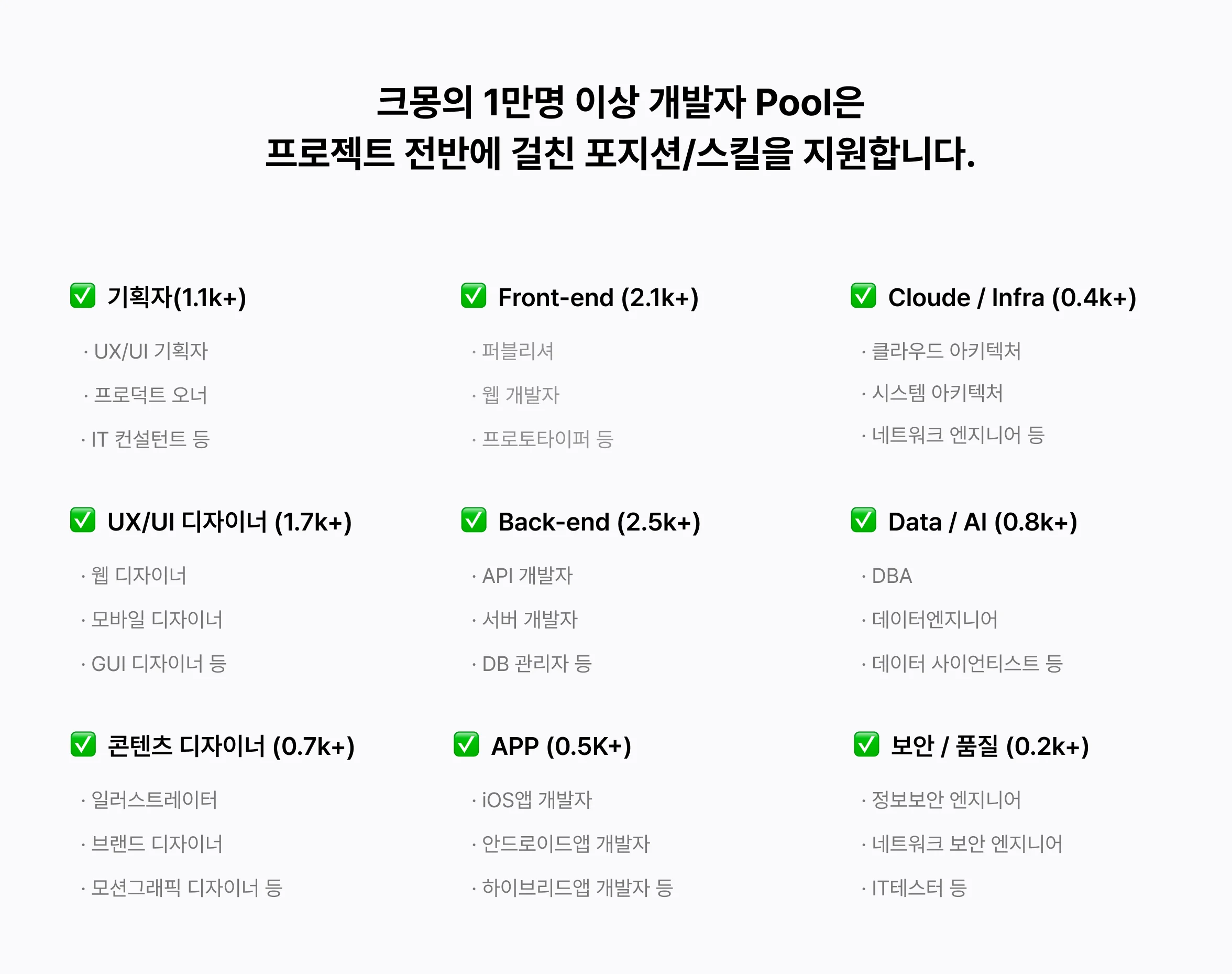 크몽 1만명 이상 개발자
