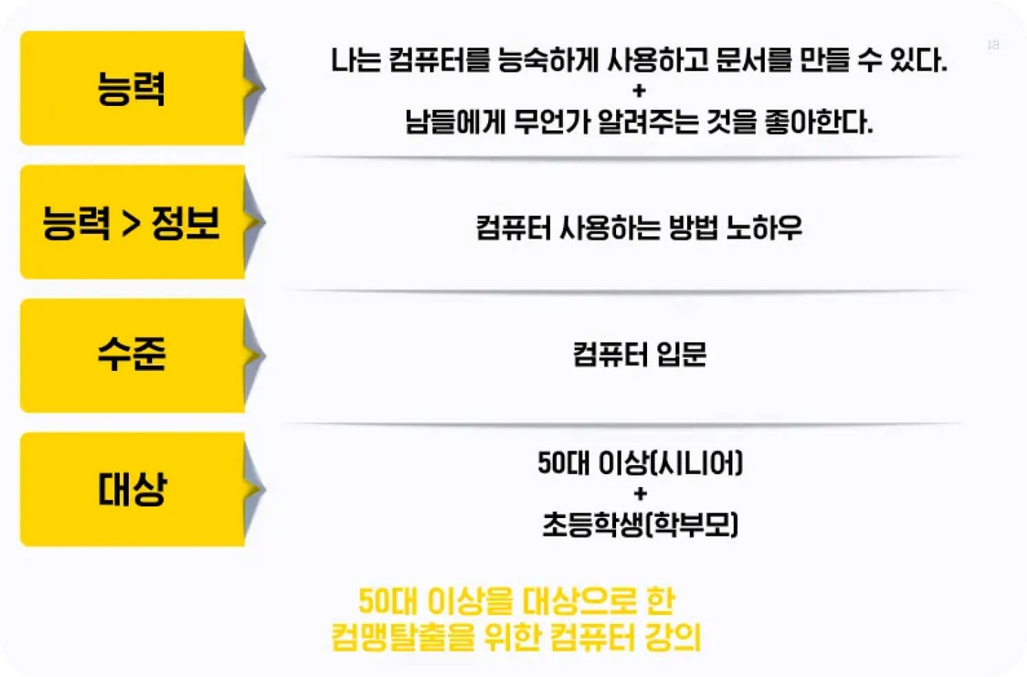 50대 이상을 대상으로 한 컴맹탈출을 위한 컴퓨터 강의