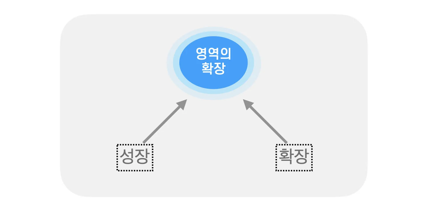 프리랜서 영역의 확장에는 성장과 확신이 있어야 한다는 설명 이미지