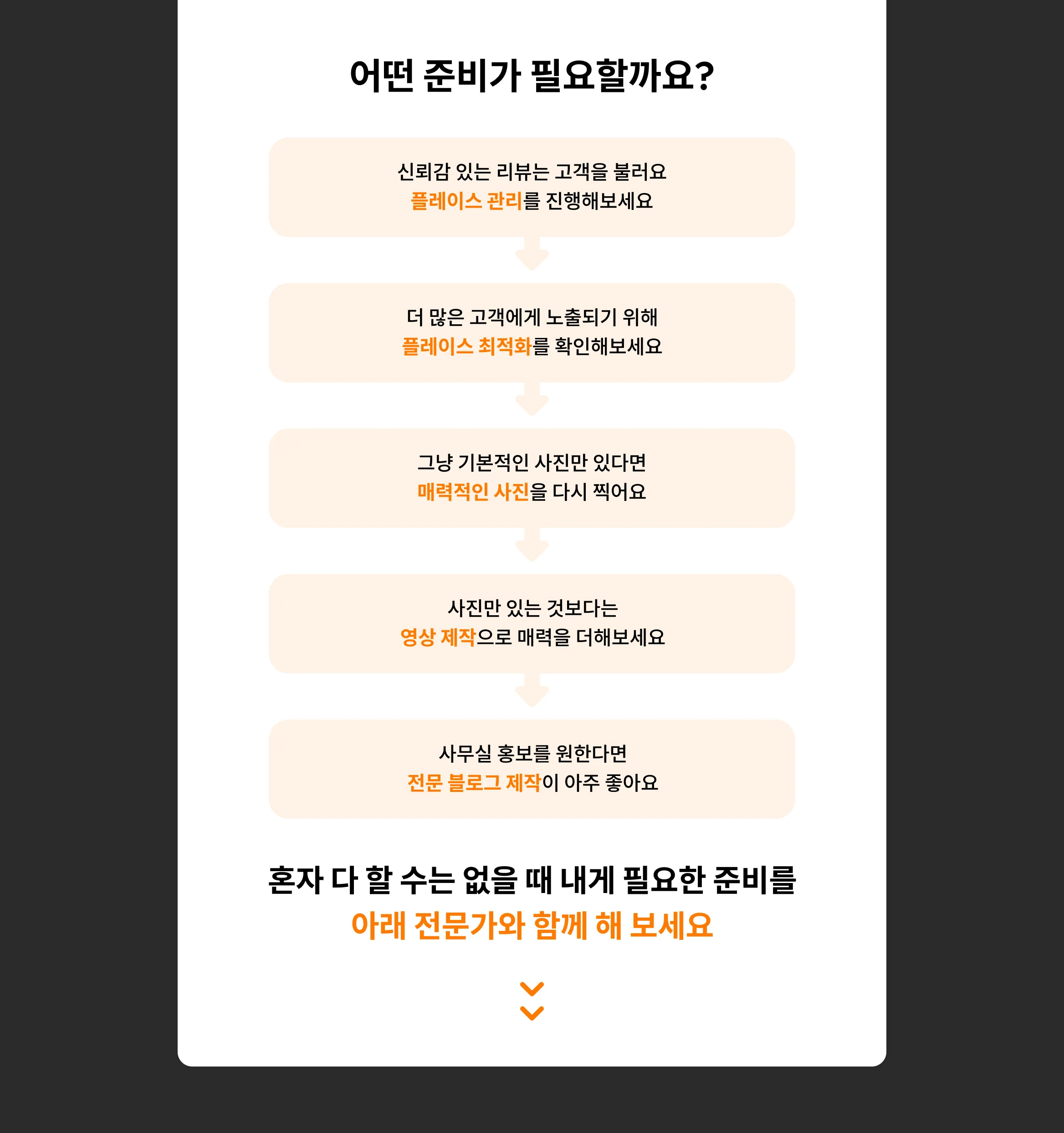 그냥 기본적인 사진만 있다면 매력적인 사진을 다시 찍어요. 사진만 있는 것보다는 영상 제작으로 매력을 더해보세요. 신뢰감 있는 리뷰는 고객을 불러요 플레이스 관리를 진행해보세요. 정성스러운 리뷰는 고객을 더 불러요 체험단 마케팅을 진행해보세요. 더 많은 고객에게 노출되기 위해 플레이스 최적화를 확인해보세요