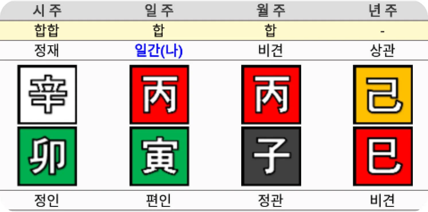 가상 예시의 팔자