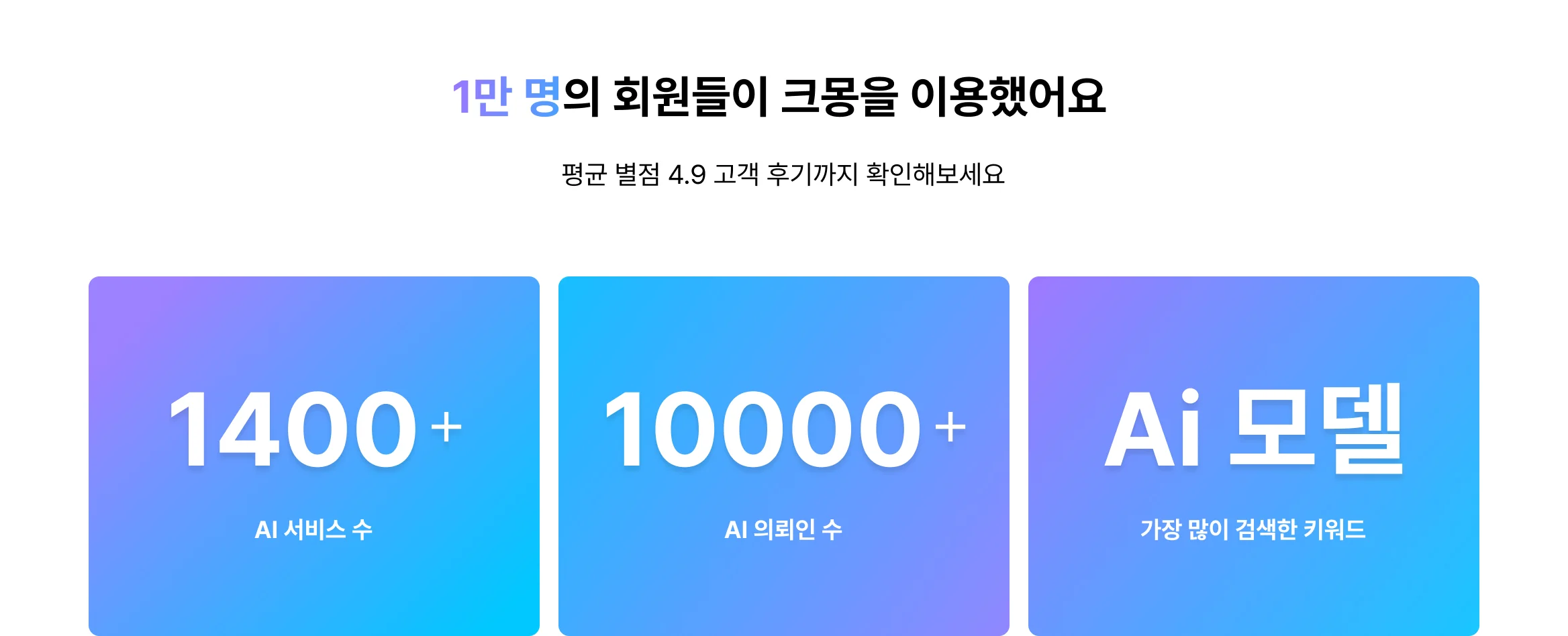 1만 명 회원이 이용한 크몽 AI 서비스 – 1400개 AI 서비스, 10000건 의뢰, 인기 키워드 'AI 모델'