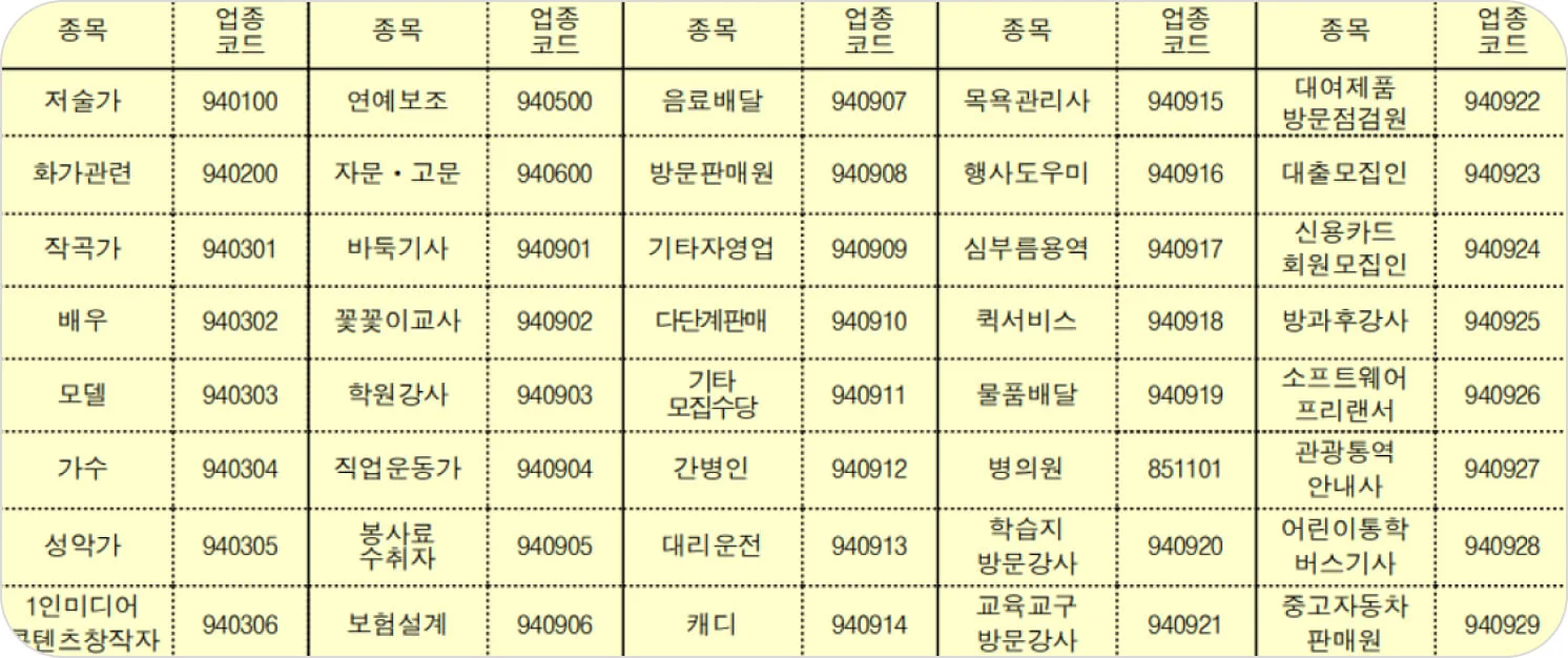 프리랜서 유형을 보여주는 세금 코드