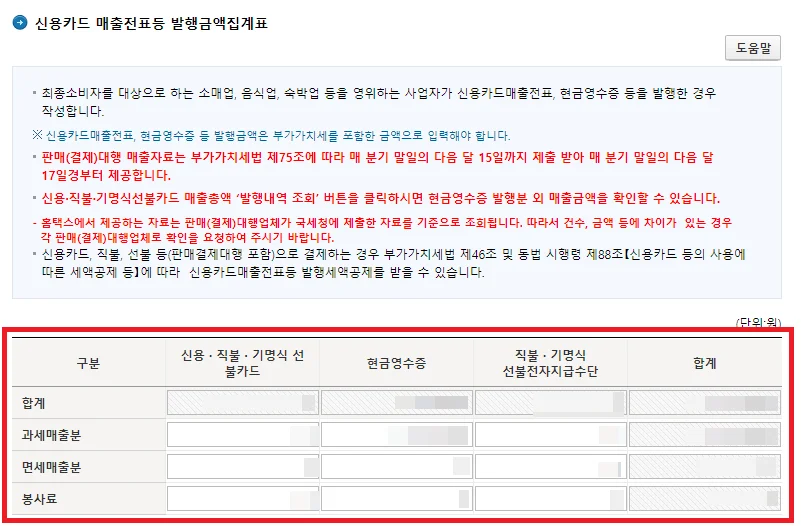 신용카드 매출전표등 발행금액합계표