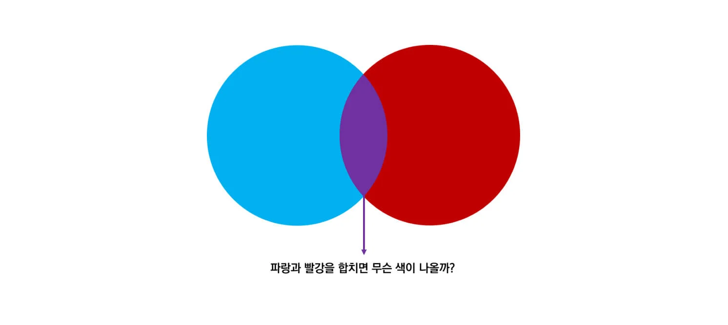 도형 합치기