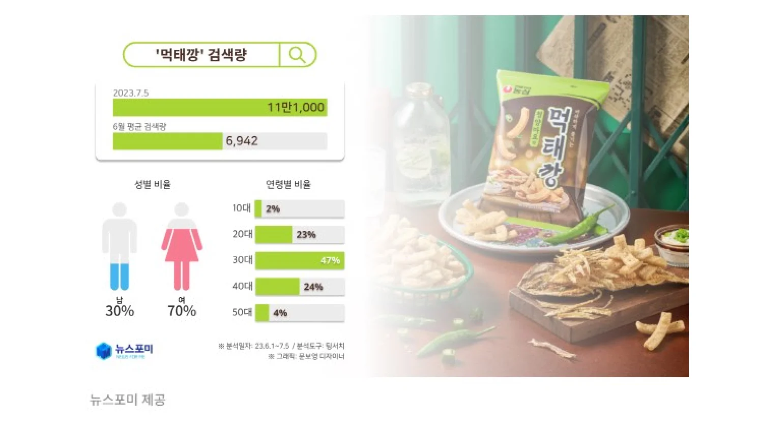한국 시장 특성에 맞춘 바이럴 마케팅 전략