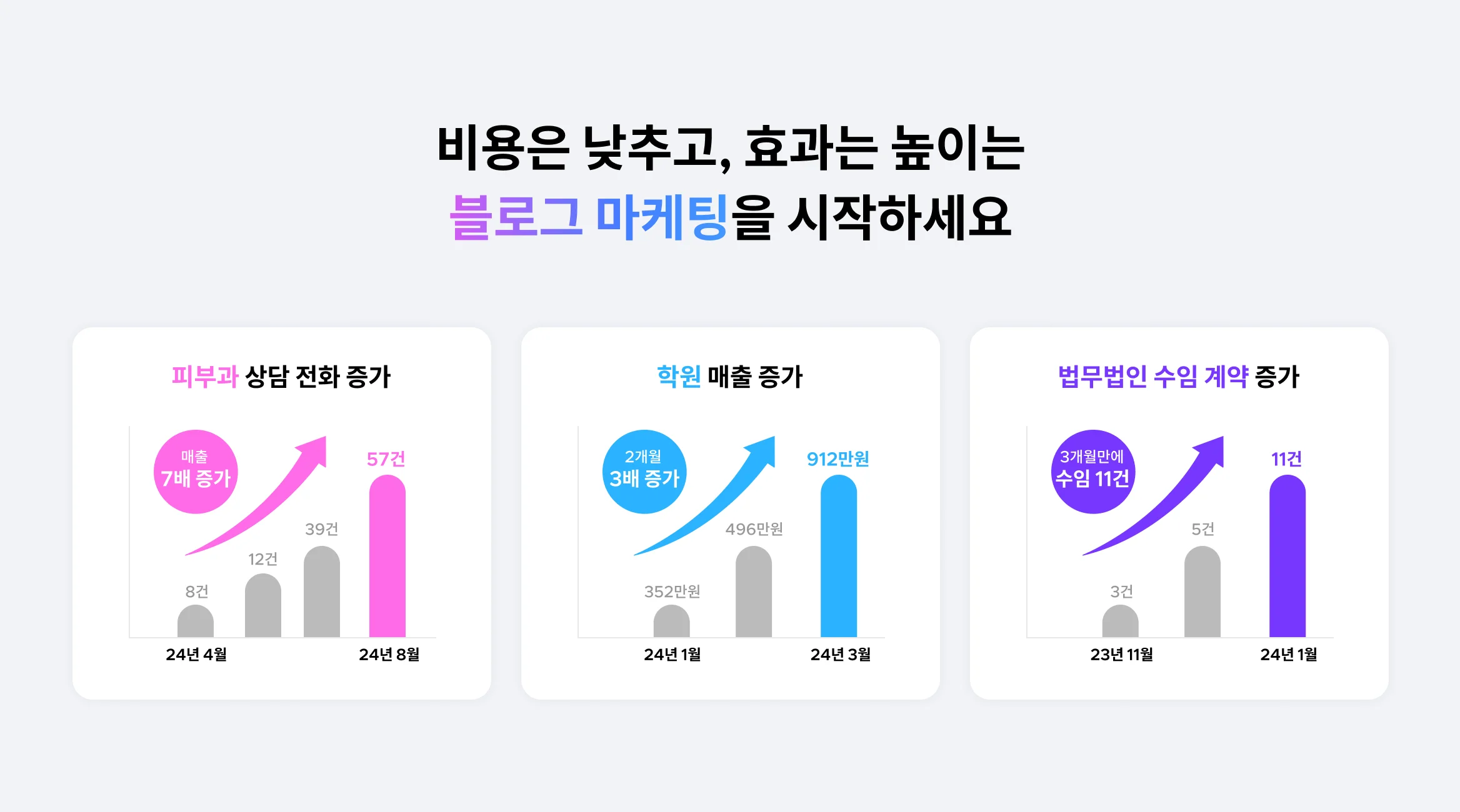 고객에게 신뢰감을 주는 브랜딩 마케팅이 고민이시라면 블로그 마케팅이 답입니다.