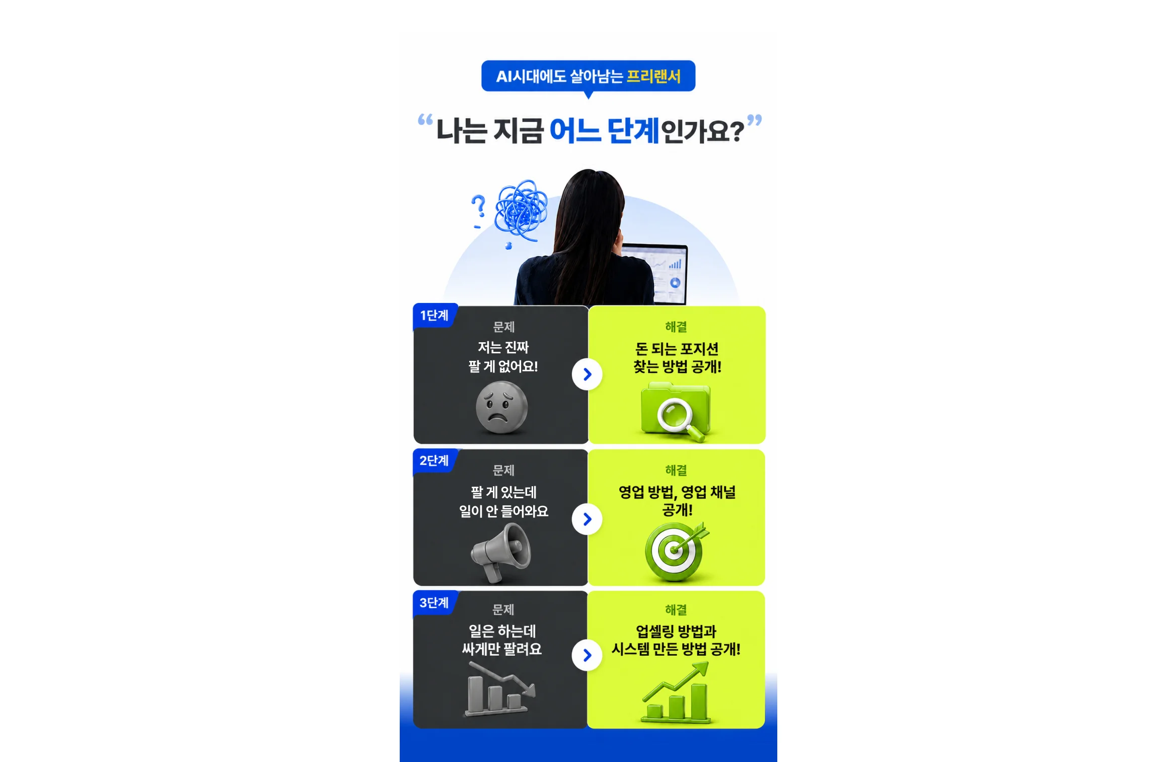 문제