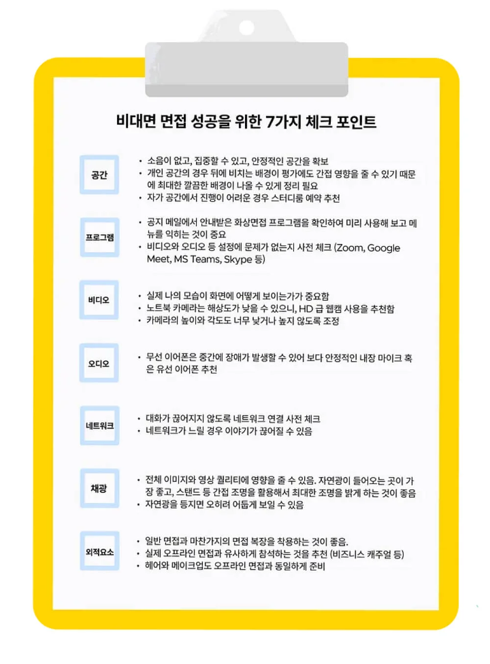 비대면 면접 성공 체크 포인트