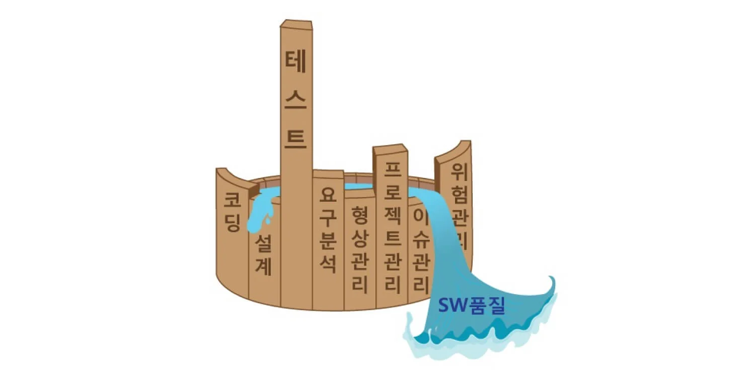 SW품질