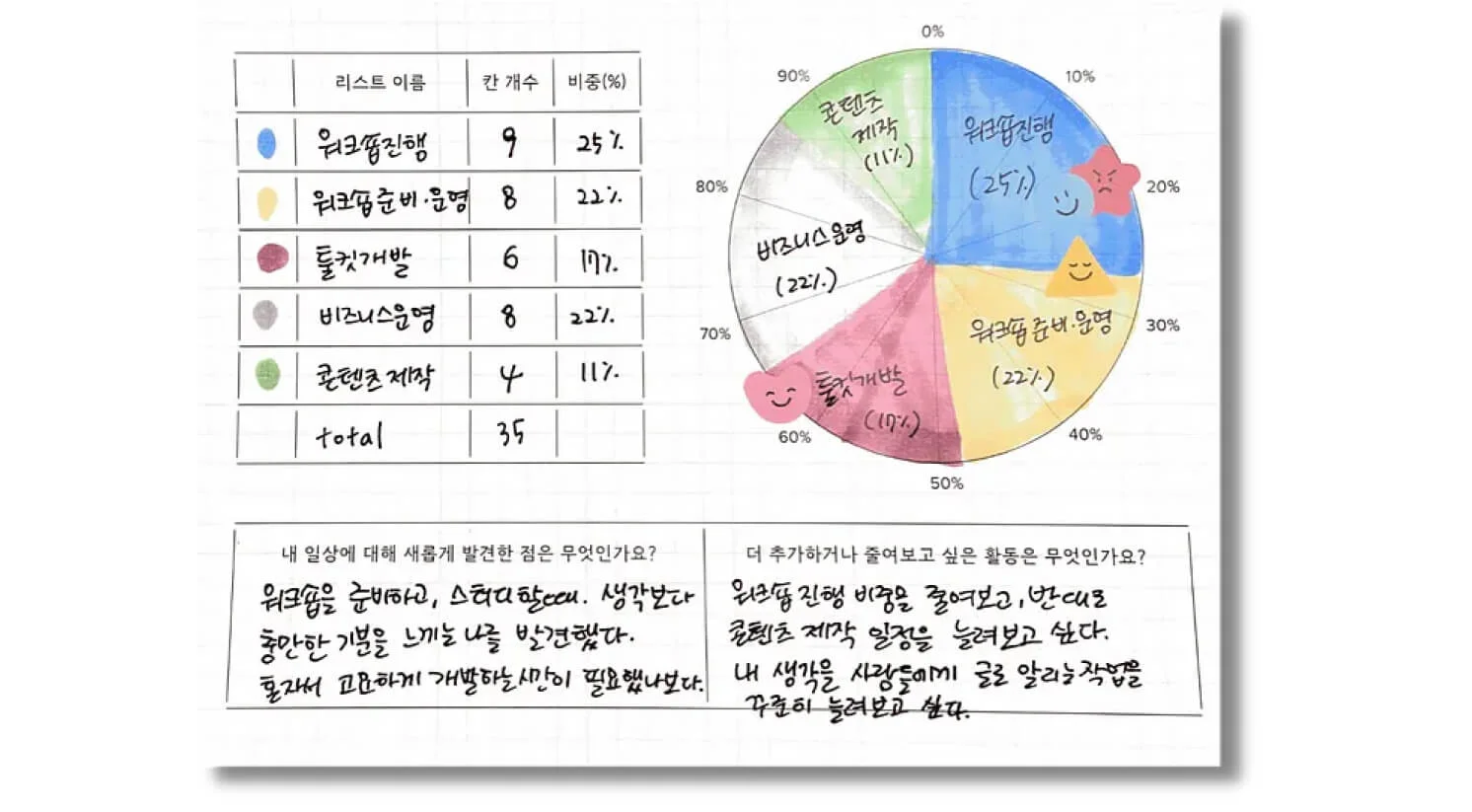 업무를 컬러로 구분하여 기록하기