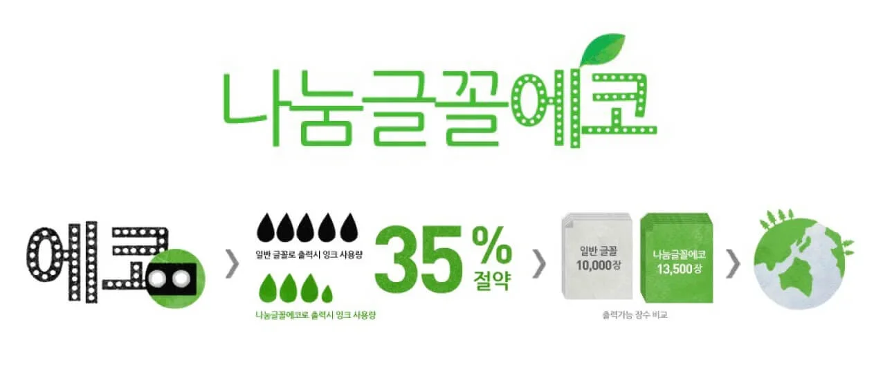 네이버 무료 폰트 나눔글꼴에코를 사용 시 최고 35%까지 잉크를 절약할 수 있다는 설명을 담은 그래픽이다.