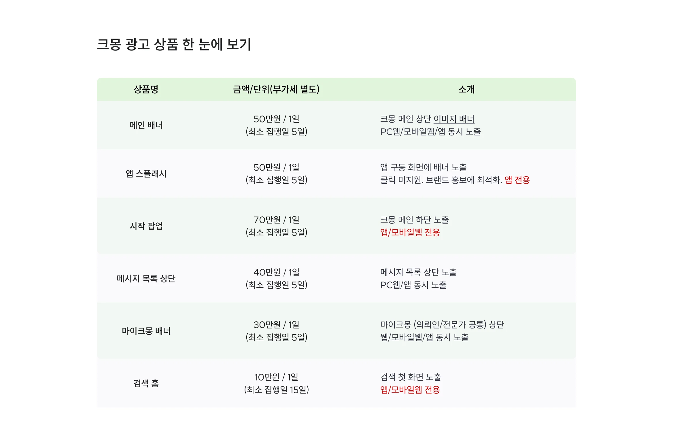 크몽 광고 상품 한 눈에 보기 