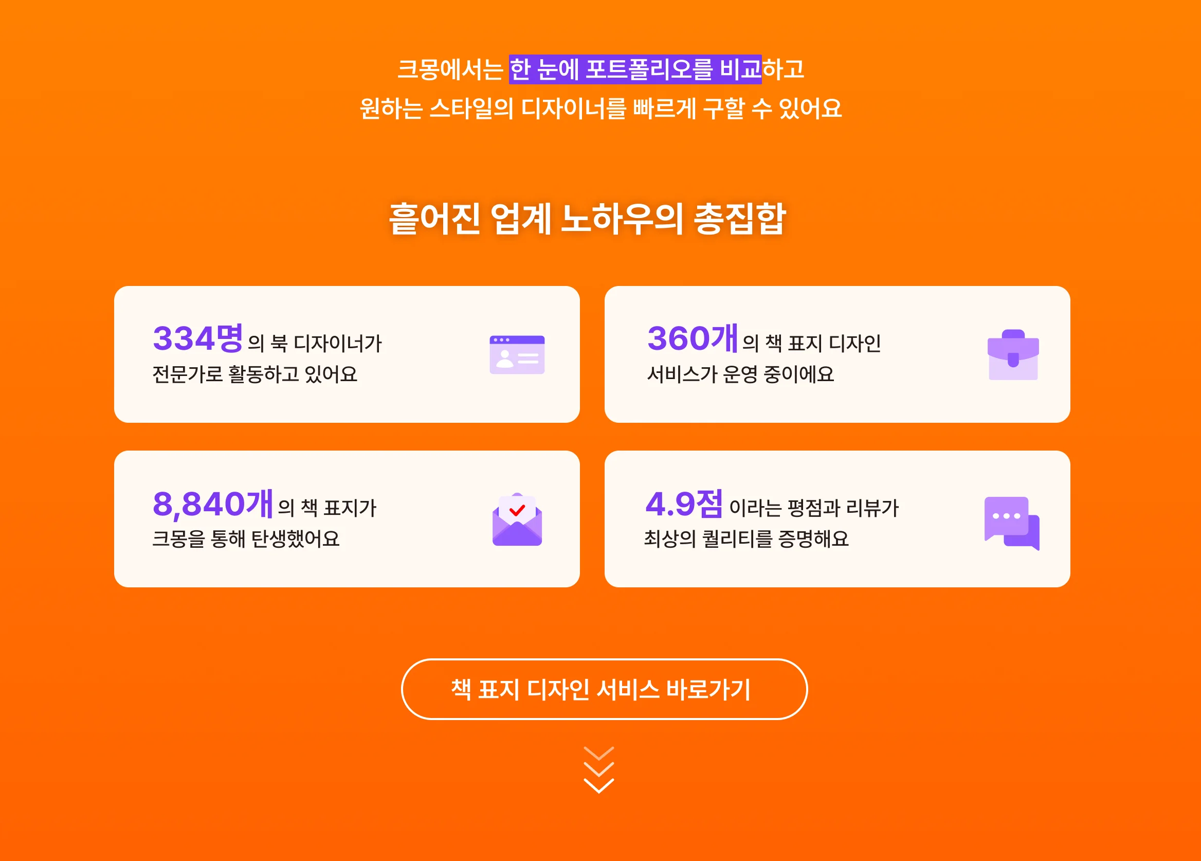 크몽 북디자인 서비스 성과를 수치로 강조한 이미지, 활동 디자이너 수·디자인 개수·평점 포함