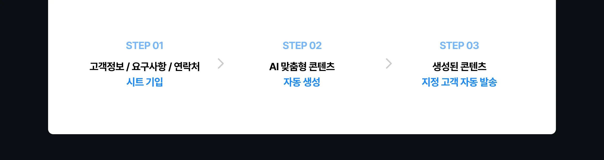 AI 세일즈 자동화