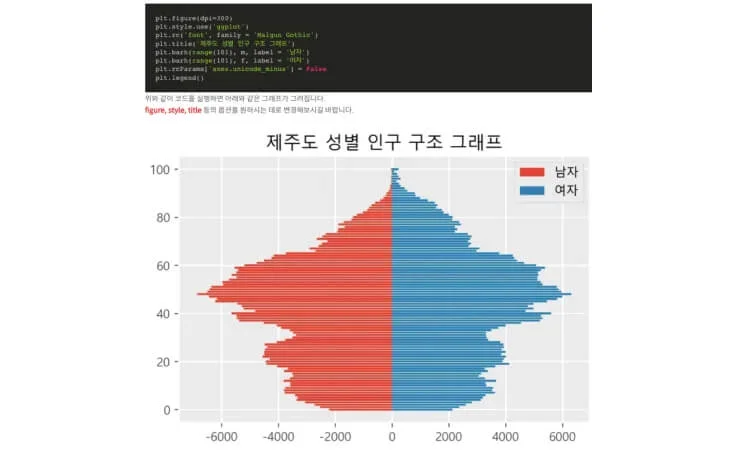 설명적 분석 예시