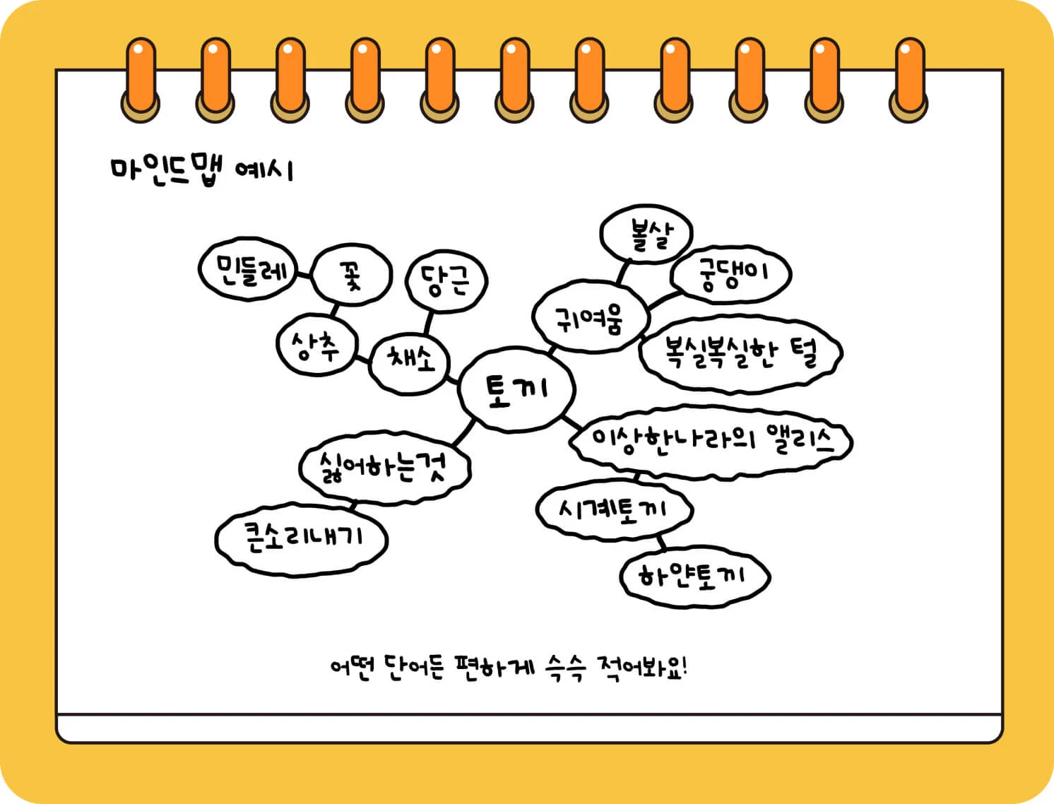 (캐릭터 구상 마인드맵ㅣ출처: 콘소메 전문가)