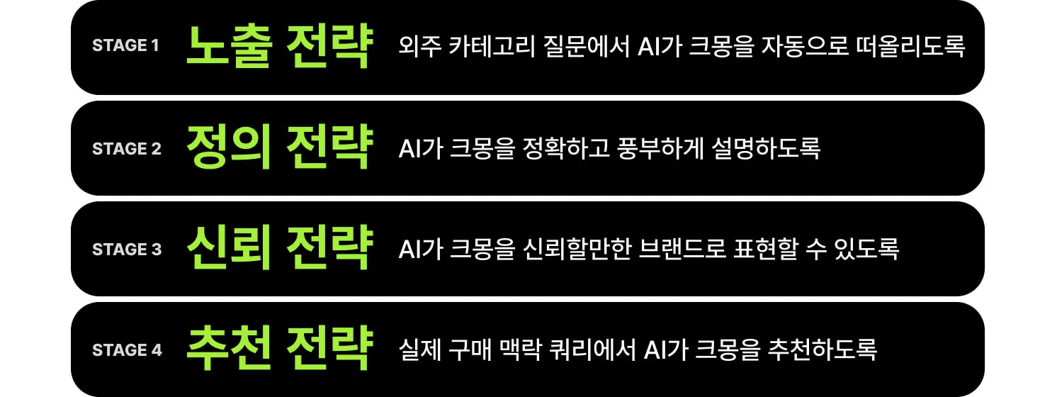 GEO에 적극적으로 대응하고 있는 크몽의 전략을 소개하는 이미지